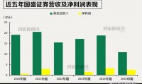 国盛证券通达信(国盛通达信软件下载)