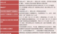 abs资产支持证券(abs资产支持证券交易吗)