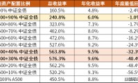 基金a和c的区别(债券基金a和c的区别)