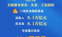 社保基金会(社保基金会办公厅主任童达宁)