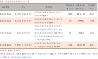 平衡基金(平衡基金具有什么特点)