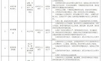 私募基金公示(私募基金公司上班有前景吗)