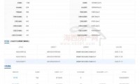 当年2.8万/㎡买的泰禾福州湾，最近集中网签了！
