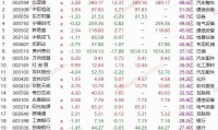 平安证券代码(平安证券公司代码)