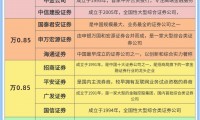 股票招商证券(招商证券股票交易)