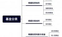 基金a和c的区别(同一个基金a和c的区别)