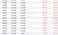 景顺长城精选蓝筹基金(2007年买了一万元蓝筹基金)