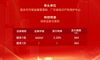 abs资产支持证券(金融ABS是什么意思)