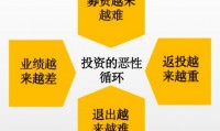 盲池基金(专项基金和盲池基金的区别)