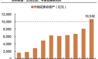 中信证券至胜版(中信证券至胜版好用吗)