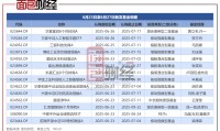 基金分类(基金分类大全图解)