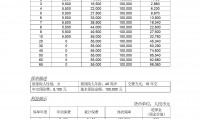 长城久富基金今日净值(长城久富基金今日盘中估值)