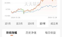 万家180基金今日净值(大成2020基金最新净值)