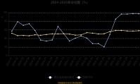 易方达新常态基金净值查询001184(易方达新常态混合基金001184档案天天网)