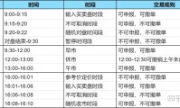 证券从业资格查询时间(证券从业资格证报名查询)