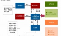 银行信贷资产证券化(信贷资产证券化对商业银行的意义)