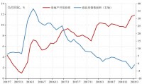 格林基金(格林基金董事长)