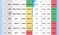 证券投资包括(证券投资包括基金吗)