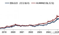 华安基金官网(嘉实基金管理有限公司)