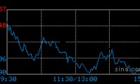 320005基金今天净值查询(320005诺安价值增长基金净值)