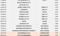 基金分类(基金分类一览表)