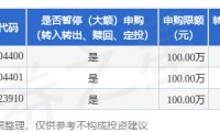 金信基金(金信基金app)
