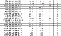 基金公司一览表(窄基基金一览表前10名)