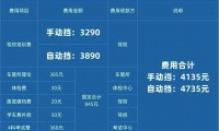 证券从业资格报名费(2021年证券从业资格报名费)