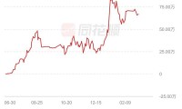 160311基金今天净值(160314基金净值今天行情查询)