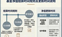 基金交易时间(股票基金交易时间)