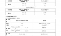 证券投资包括(证券投资包括哪五大类)