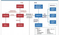 银行信贷资产证券化(银行信贷资产证券化在银行间市场发行)