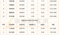哪个证券公司比较好(新手炒股开户哪个证券公司比较好)