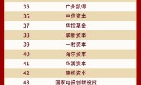 私募基金公司成立条件(私募拉散户一般骗多少钱)