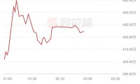 160311基金今天净值(160311基金今天净值查询百度)