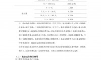私募投资基金信息披露管理办法(私募基金对信息披露有非常严格的要求)