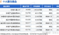 长城久富基金今日净值(长城久富基金2019年是否分红)