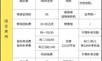 证券从业资格报名费(证券从业资格报名费用多少)