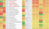 基金公司一览表(十大私募基金排名)