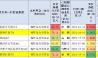 基金单位(基金单位成本和单位净值区别)