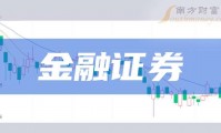 证券龙头(证券龙头股票)