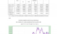证券投资基金pdf(证券投资基金是一种什么的证券投资方式)