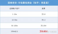 国泰君安证券官网(国泰君安证券公司官网)