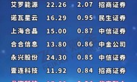 证券合法吗(财通证券合法吗)