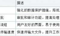 内外网文件互传平台提升企业数据安全与效率