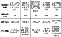 基金分类(基金分类及特点)
