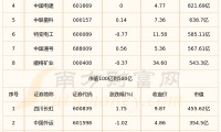 股票是什么证券(股票是个什么东西)