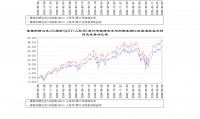 基金a和c的区别(联接基金a和c的区别)