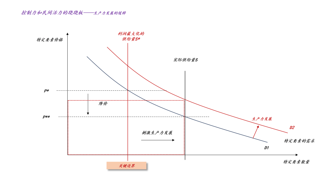 论货币的本质