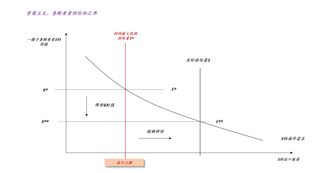 论货币的本质